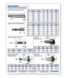 Download Our Taper Dimensions Chart